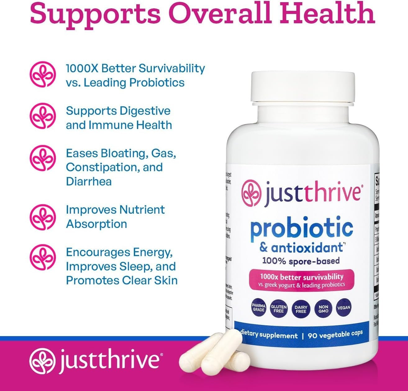 Just Thrive Probiotic & Antioxidant Spore Based Supplement 90 Capsules Exp 4/26