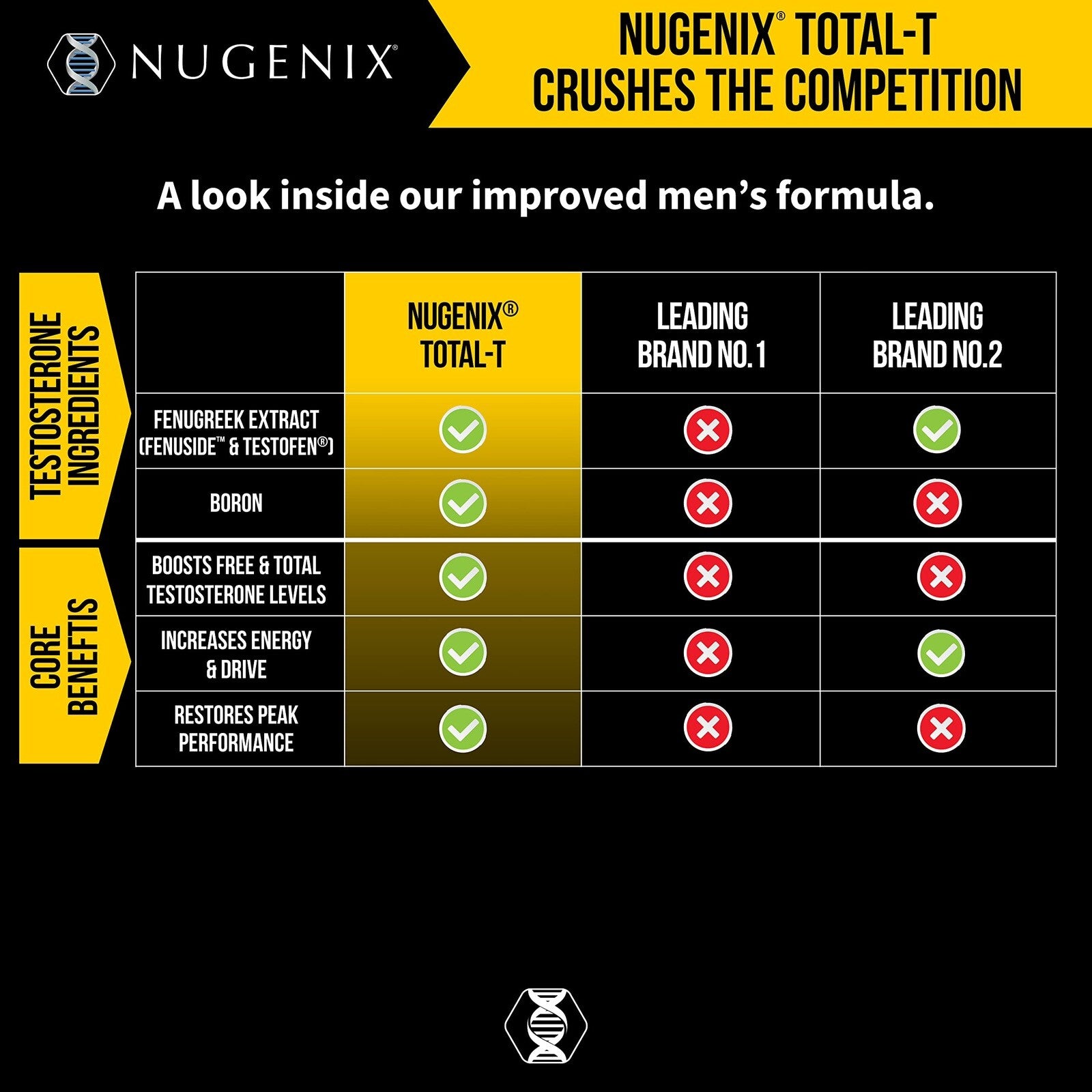 Nugenix Total-T Free and Total Testosterone Booster Supplement 90 Capsules