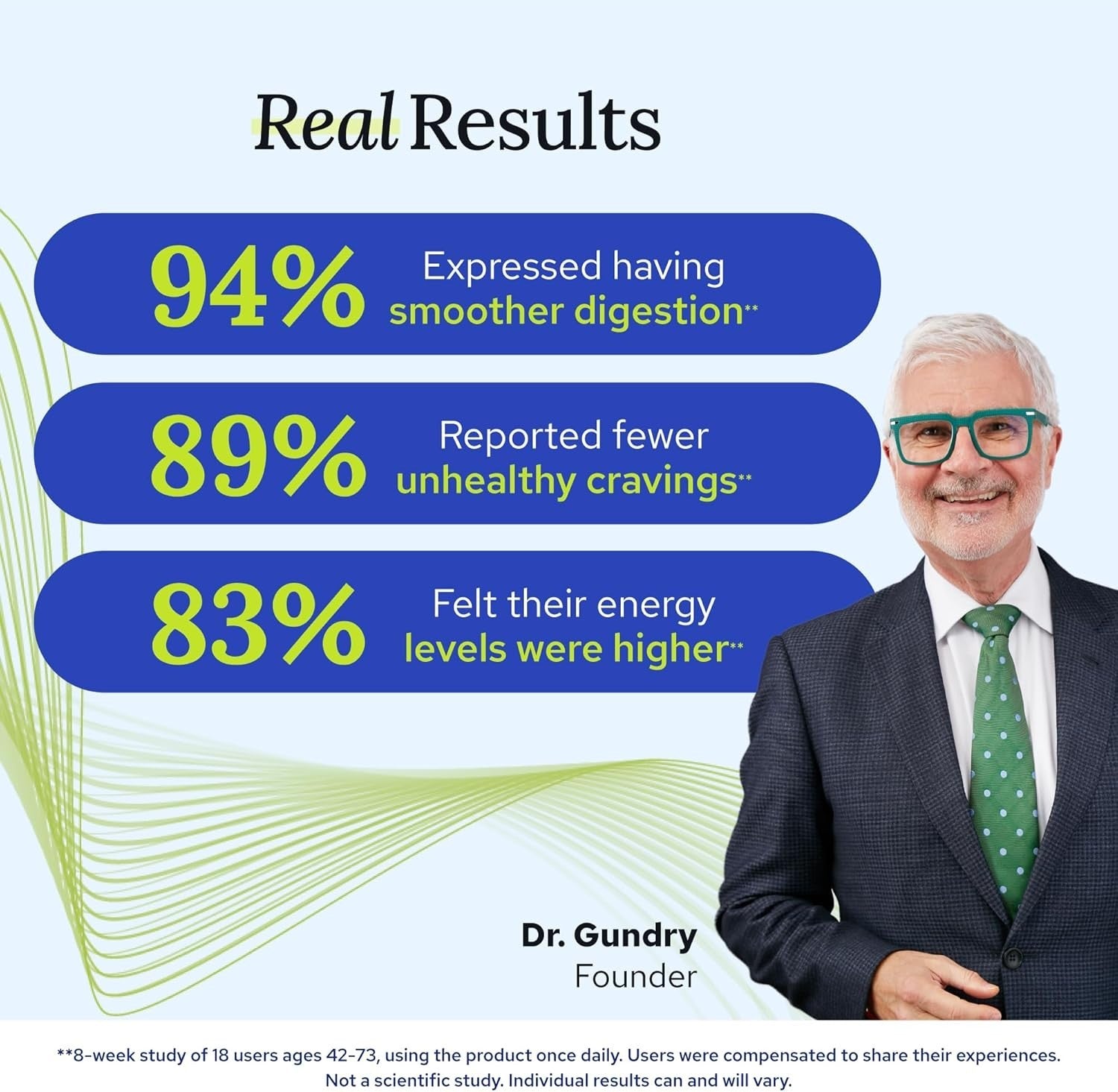 Gundry MD Total Restore Gut Health and Gut Lining Support Supplement (90 Caps)